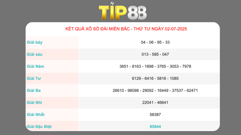 Kết quả xổ số miền Bắc ngày 02/07/2025