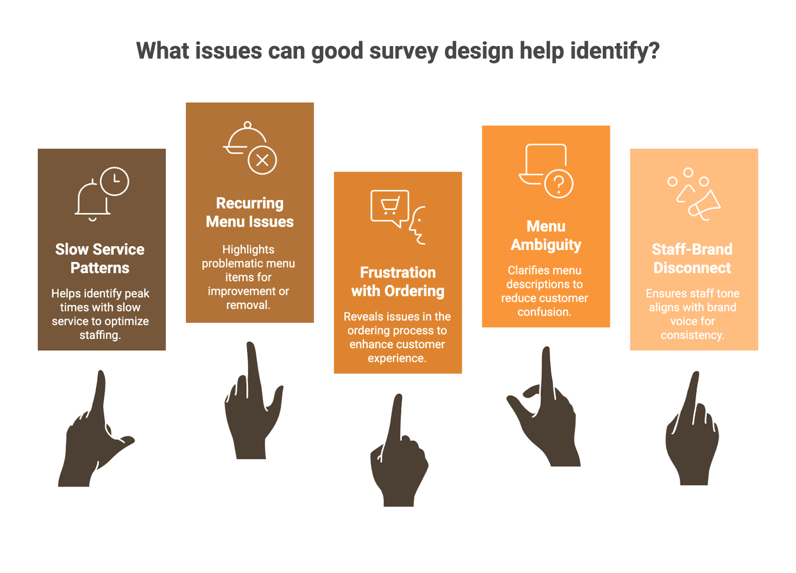 Why Restaurant Survey Design Matters?