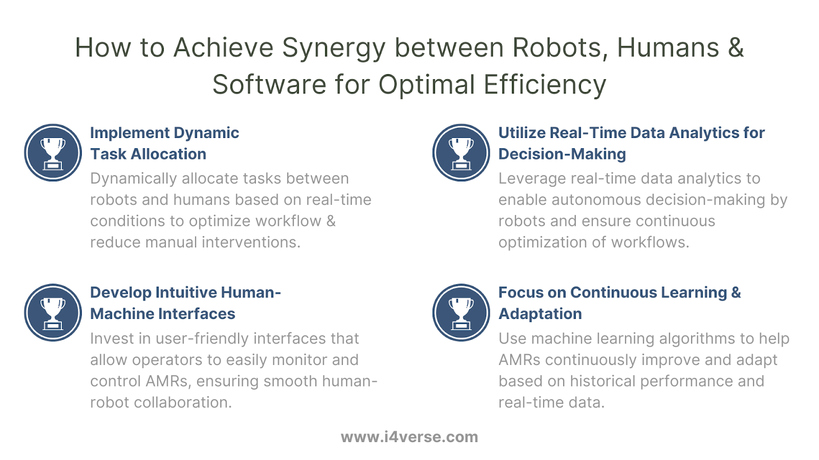 human and robot collaboration