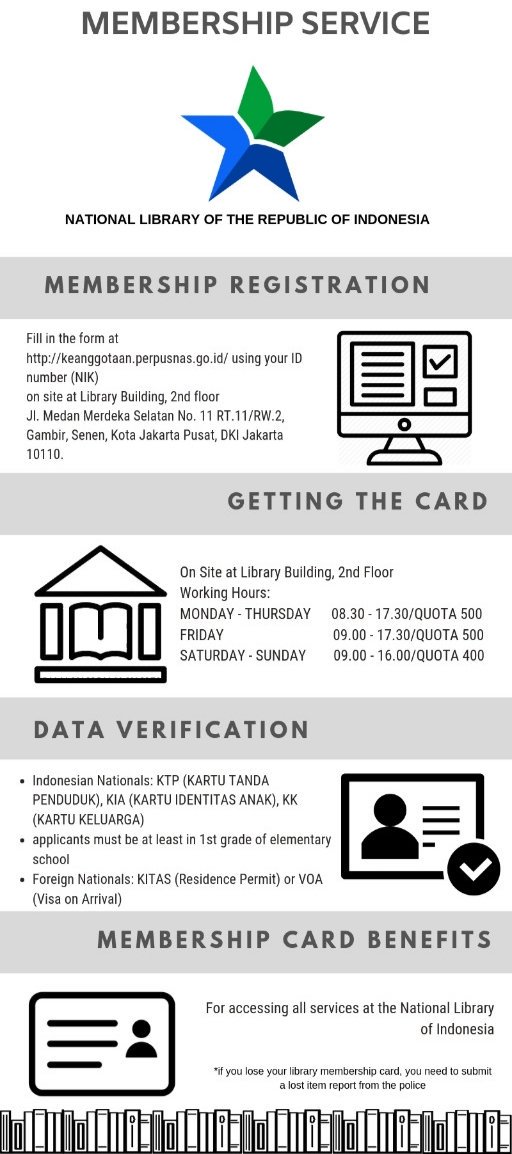 How to receive a Perpusnas membership card. Source&nbsp;@perpusnas1