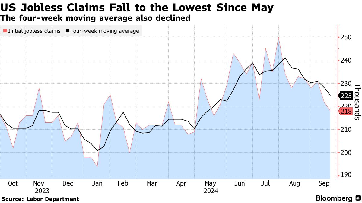 US jobless claims (Source: Labor Department)