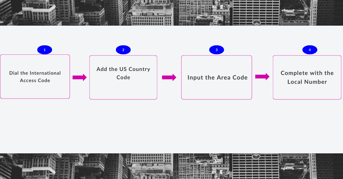 international access code