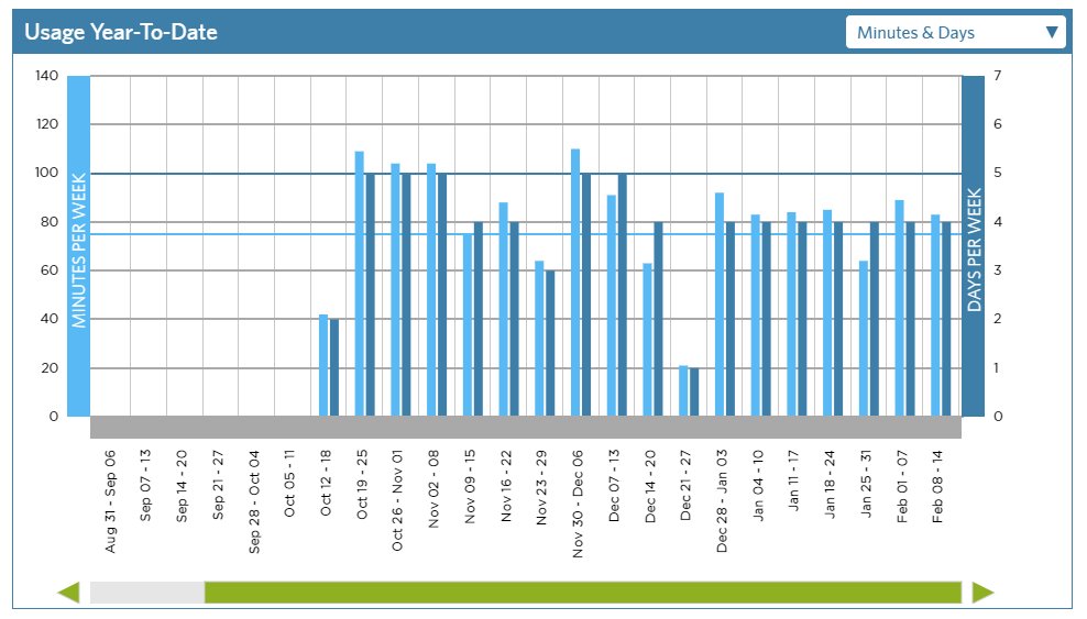 Chart, bar chart
          
          Description automatically generated