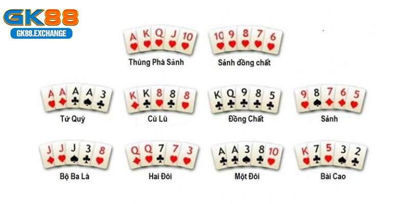 Cách tính điểm game bài poker tại nhà cái GK88