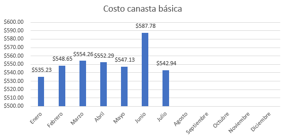 Gráfico, gráfico en cascada, detalles generados automáticamente