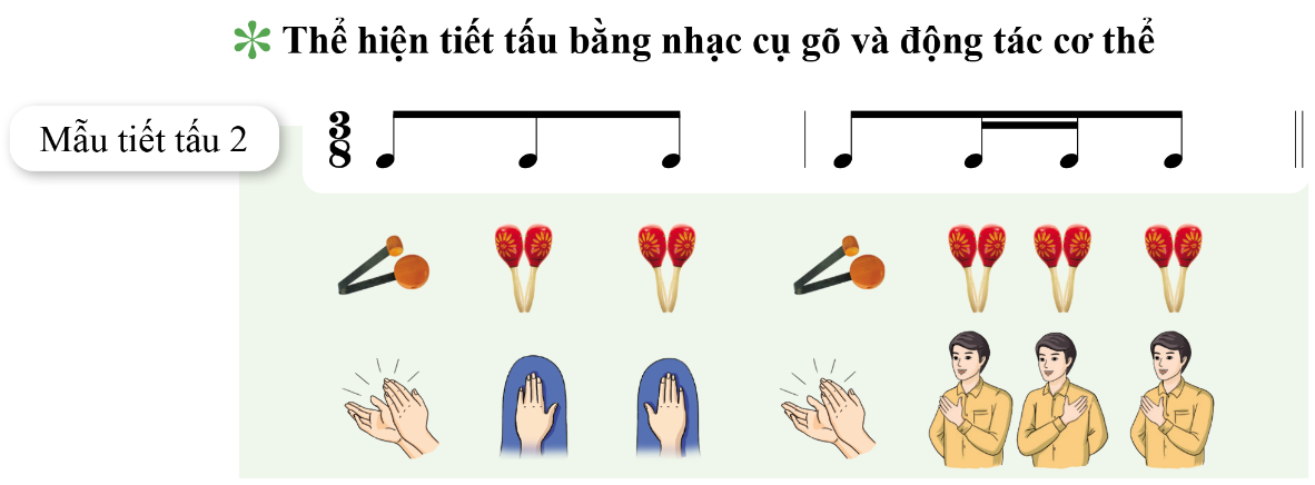 HOẠT ĐỘNG HÌNH THÀNH KIẾN THỨC