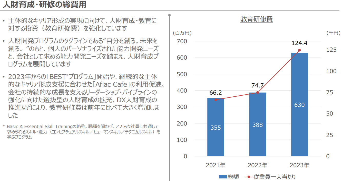 アフラック生命保険株式会社の開示事例