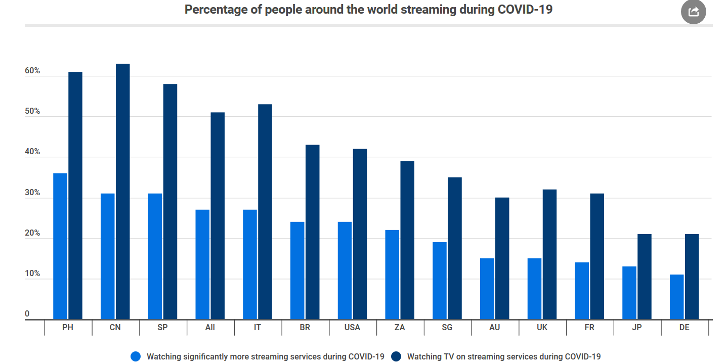 People Around the World During COVID-19