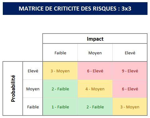 A chart with text overlay

Description automatically generated