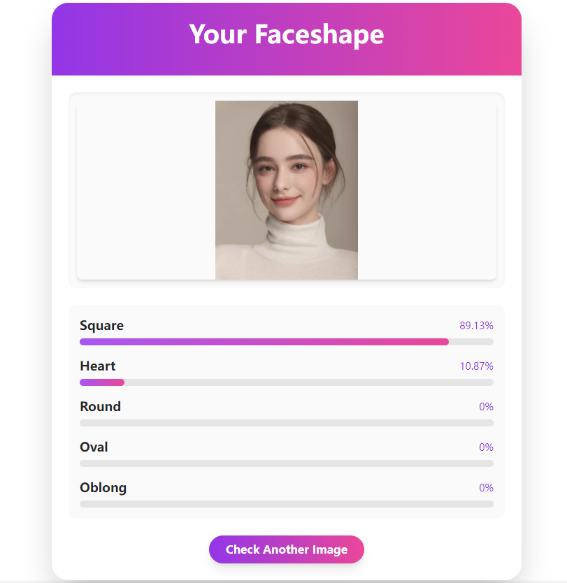 Face Shape Detector: Free Online Face Shape Detector result