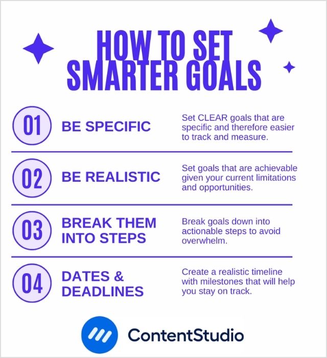 Infographic outlining steps to set smarter goals: specificity, realism, actionable steps, and deadlines.