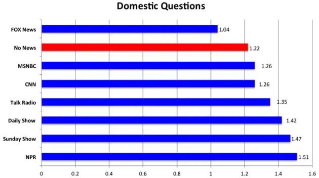 A graph with red and blue bars

Description automatically generated