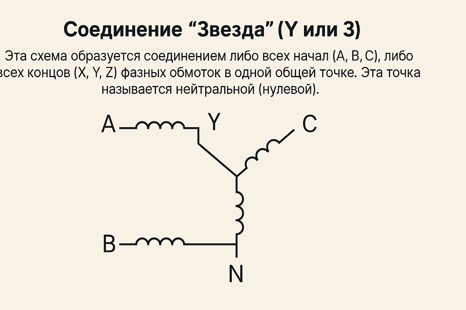 Схема соединения «Звезда» (Y или З) с нейтральной точкой N и фазами A, B, C