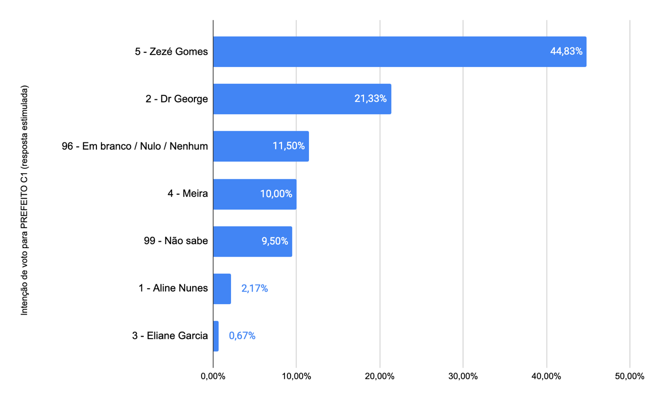 Gráfico, Gráfico de barras

Descrição gerada automaticamente