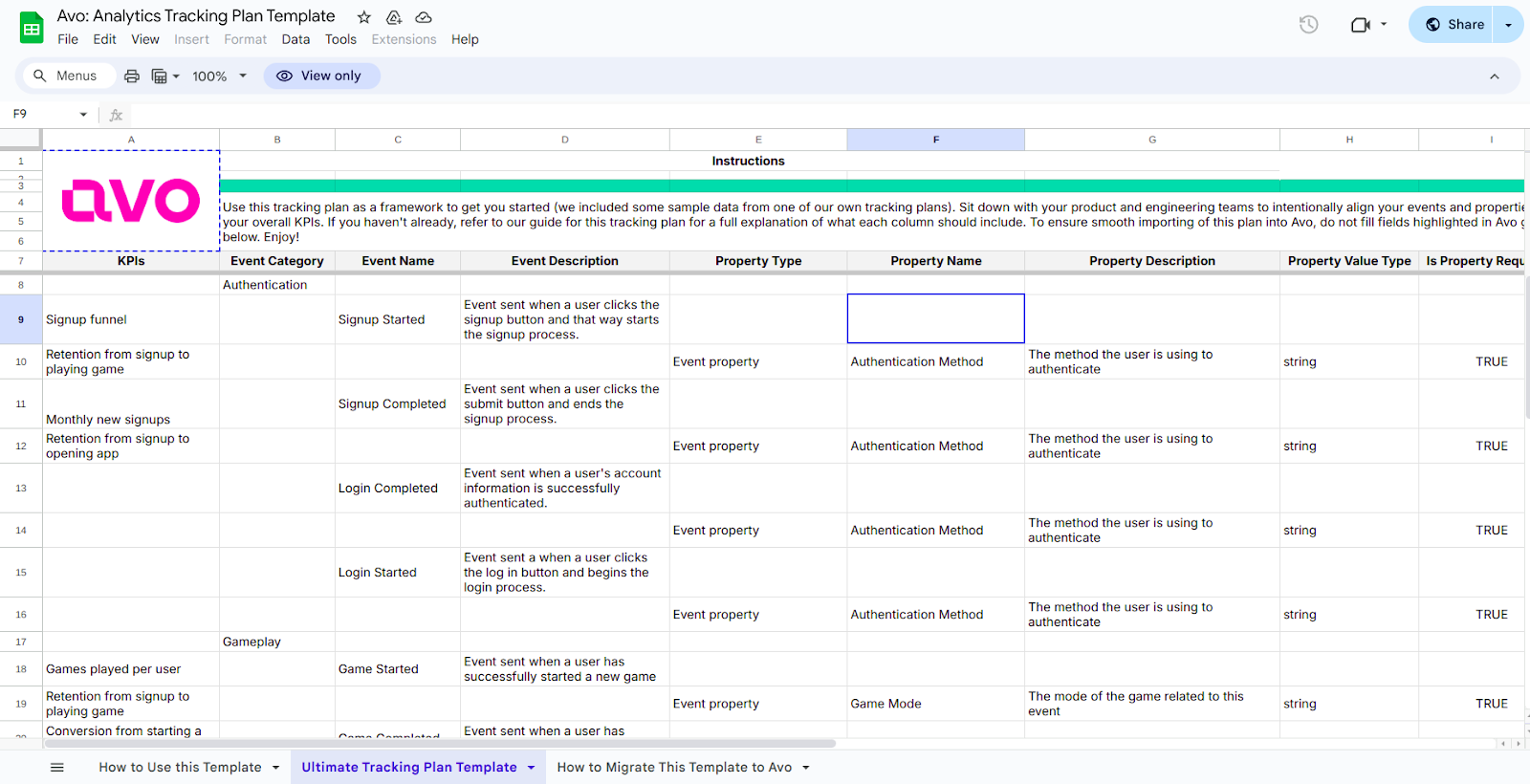 Avo's Ultimate tracking plan template