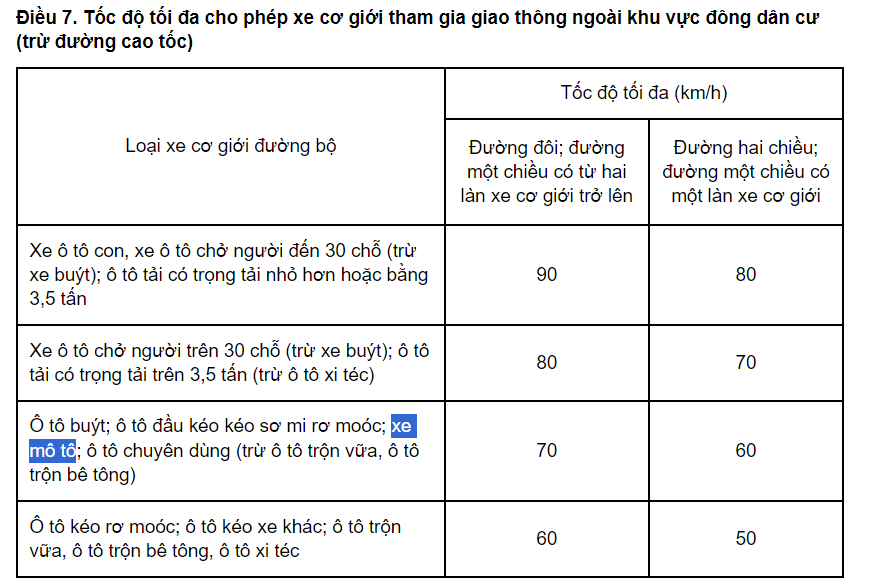 Quy định tốc độ cho phép ngoài khu vực đông dân cư [5]