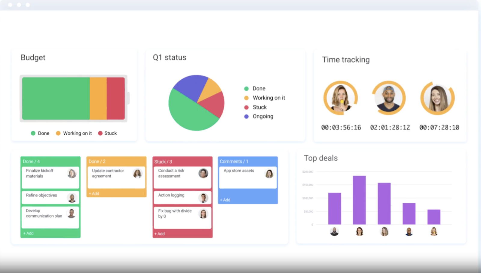 customizable workload tracking and team collaboration