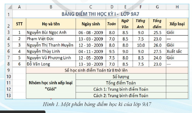 BÀI 4. MỘT SỐ HÀM THỐNG KÊ CÓ ĐIỀU KIỆN