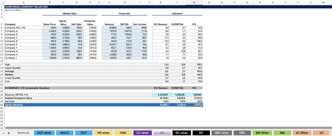 Step by step guide to applying ebitda multiple valuation free excel