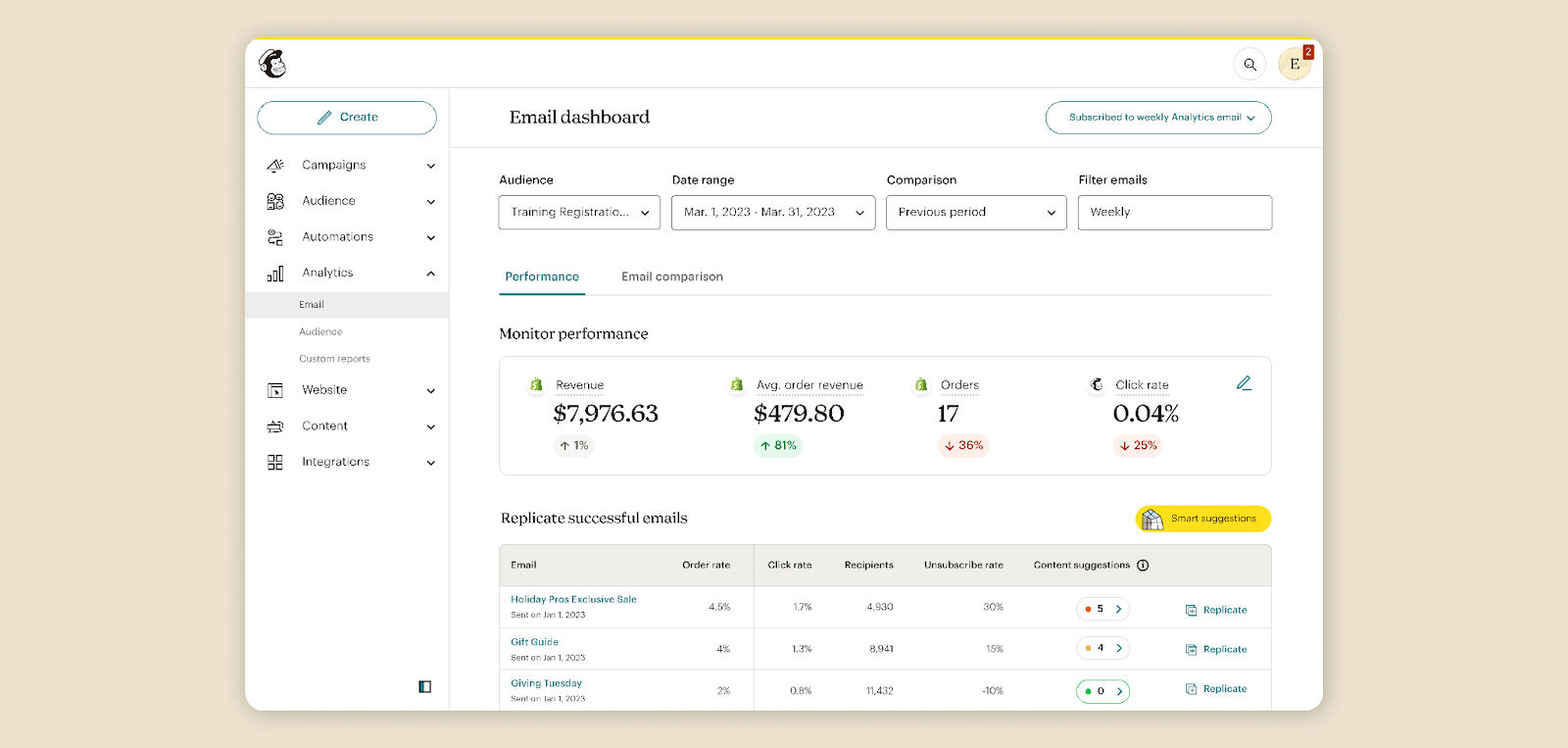 Mailchimp email dashboard to monitor email performance