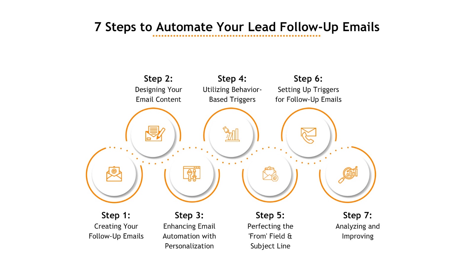 7 Steps to Automate Follow-Up Emails