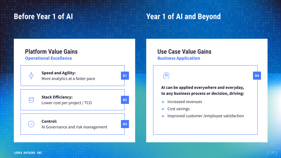 types of value gains