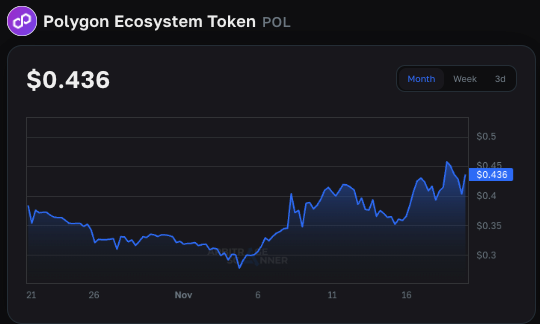 Which coins are crypto funds buying?