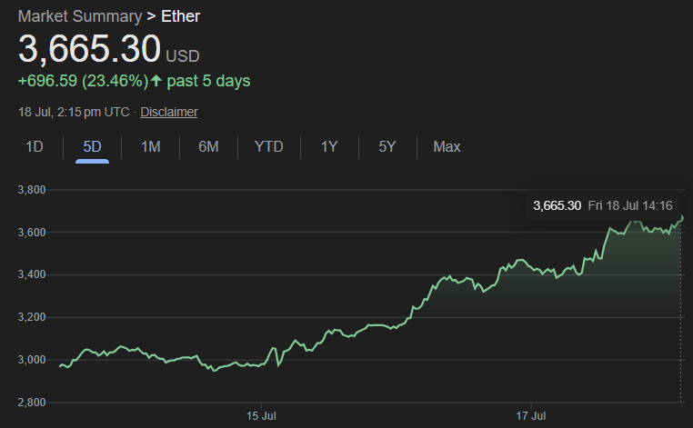 The memecoin market is heating up, rising 47.98% in July