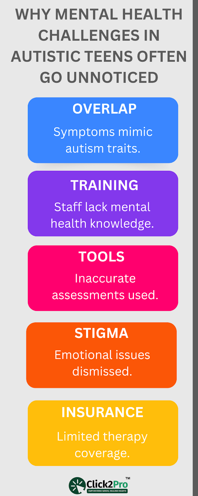 Reasons why autistic teens' mental health struggles often go unnoticed, shown in infographic.