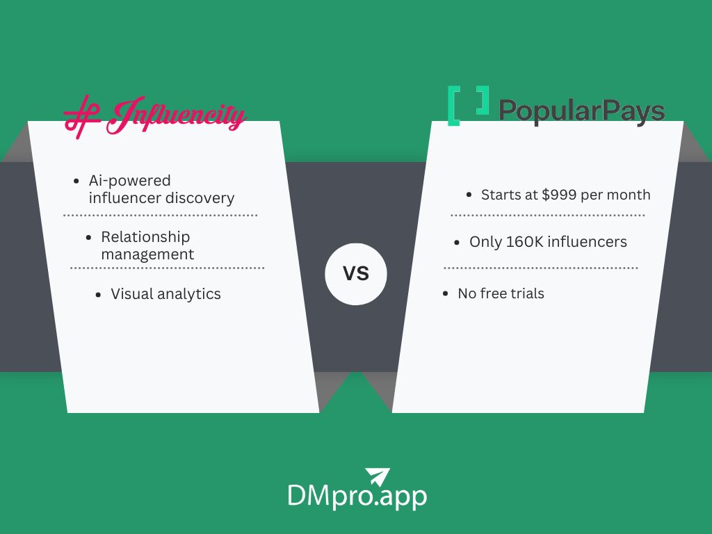 A comparison of the main features of Influencity and Popular Pays