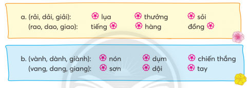 CHỦ ĐỀ 7: VÒNG TAY BÈ BẠNBÀI 3: ĐÔI BẠNKHỞI ĐỘNGNói về sự gắn bó giữa các sự vật trong mỗi bức tranh dưới đây:Giải nhanh:Cầu vồng - đám mây: đám mây giúp cầu vồng phản xạ đúng màu và nổi bật hơn trên nên bầu trời.Con sóc - cây: cây ra quả chín, sóc ăn quả của cây.Cây lúa - đồng ruộng: đồng ruộng là nơi để cây lúa sinh sống và phát triển.KHÁM PHÁ VÀ LUYỆN TẬP1) Đọc và trả lời câu hỏi:Câu 1: Ở khổ thơ thứ nhất, mưa và gió được so sánh với gì?Câu 2: Vì sao cả vườn cây ngơ ngác lặng nhìn theo gió?Câu 3: Hình ảnh nào miêu tả những việc làm của mưa?Câu 4: Theo em, ước mơ của mưa và gió là gì?* Học thuộc lòng khổ thơ 2, 3, 4.Giải nhanh: Câu 1: Mưa như người lạGió như người thânCâu 2: Gió đi chả chào aiCâu 3: Hình ảnh miêu tả những việc làm của mưa: Còn mưa thì từng bướcĐủng đỉnh dạo quanh nhàHết đeo nhẫn cho hoaLại xâu cườm cho lá...