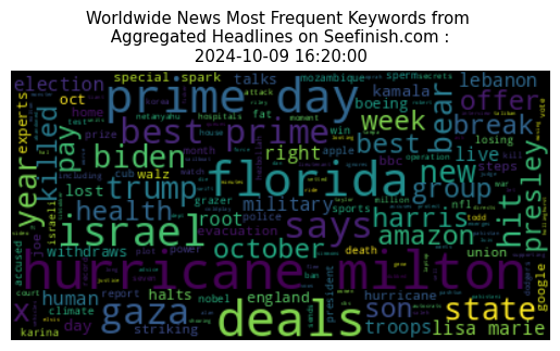 Worldwide News Data Analysis 9-Oct-2024