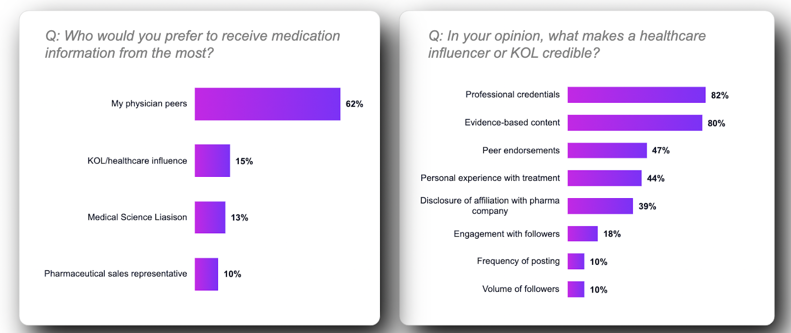 marketing case study healthcare