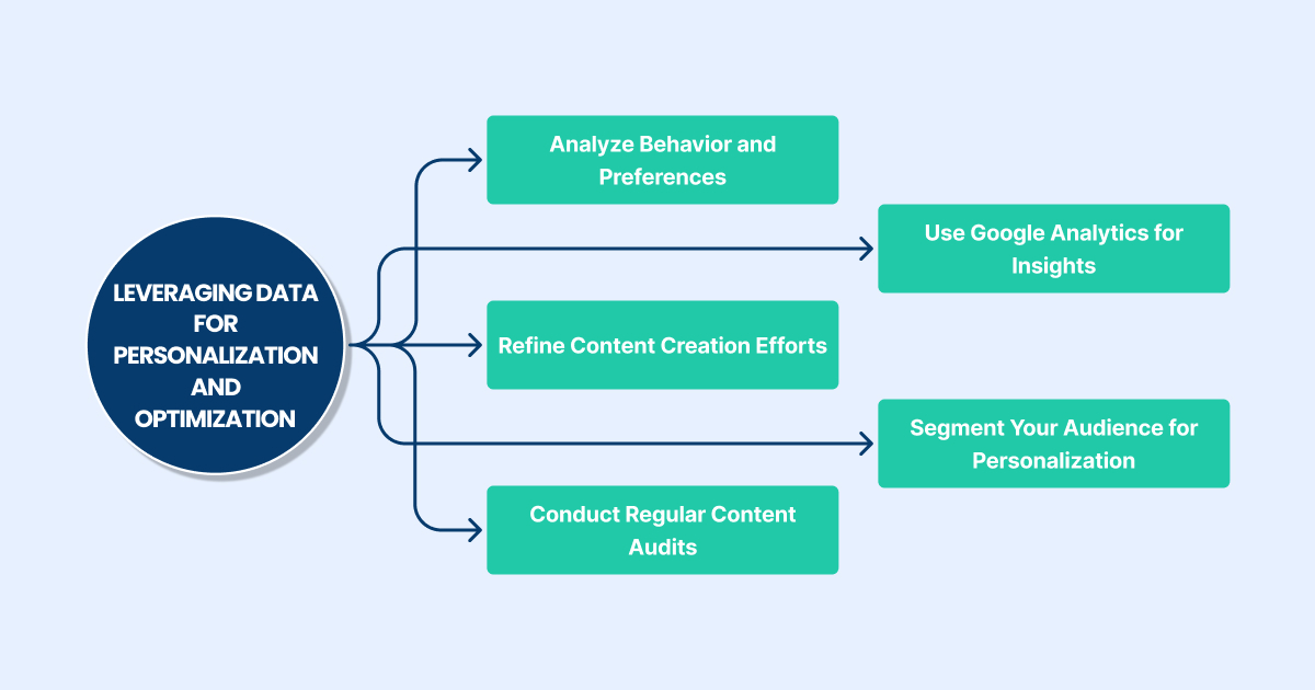 leveraging data for personalization and optimization 