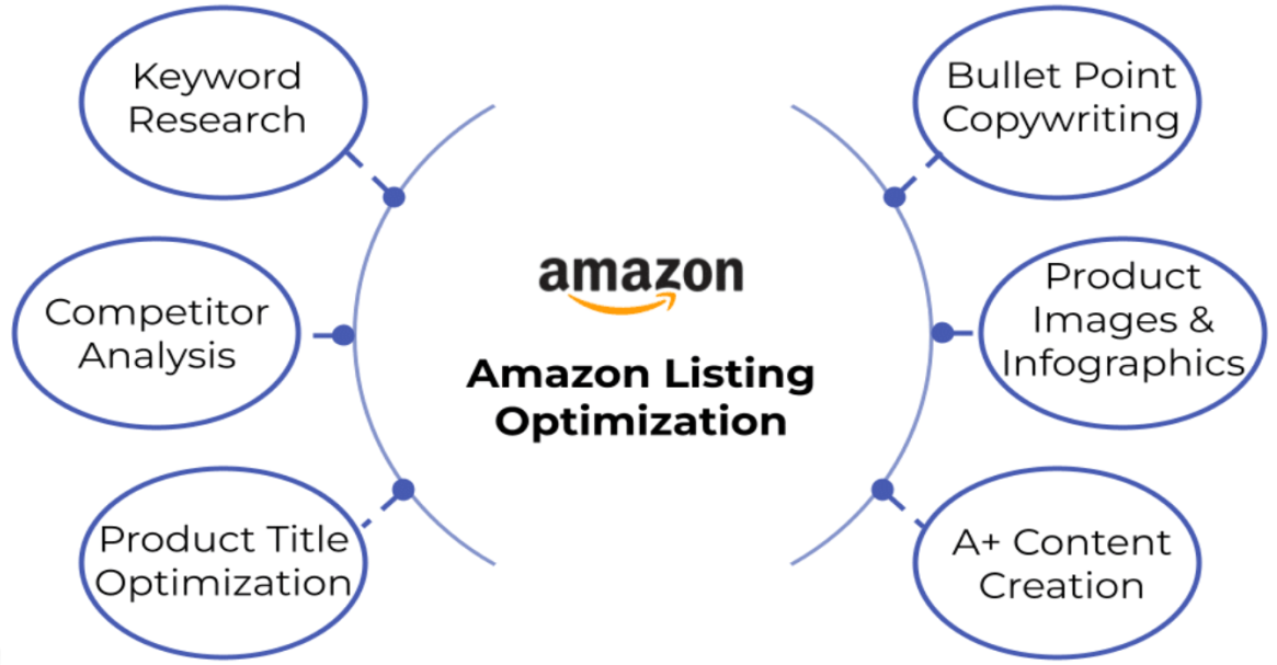 Amazon Impressions Hacks