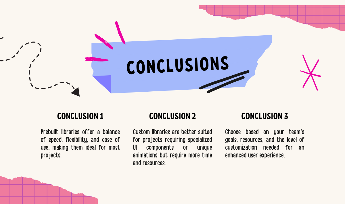 "Conclusions on prebuilt vs custom component libraries in web development."