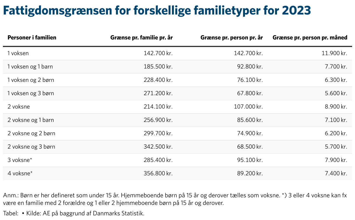 Et billede, der indeholder tekst, skærmbillede, nummer/tal, Font/skrifttype

Automatisk genereret beskrivelse