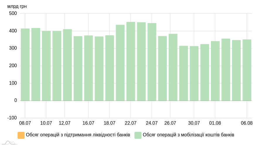 chart image