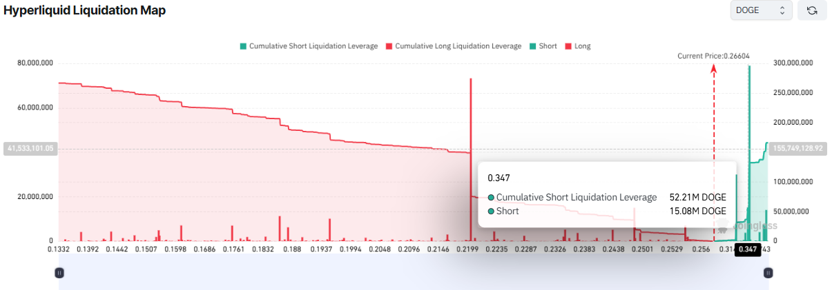 Coinglass DOGE Hyperliquid Liquidation Map