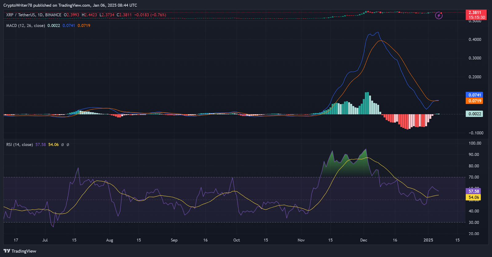 XRP Price analysis