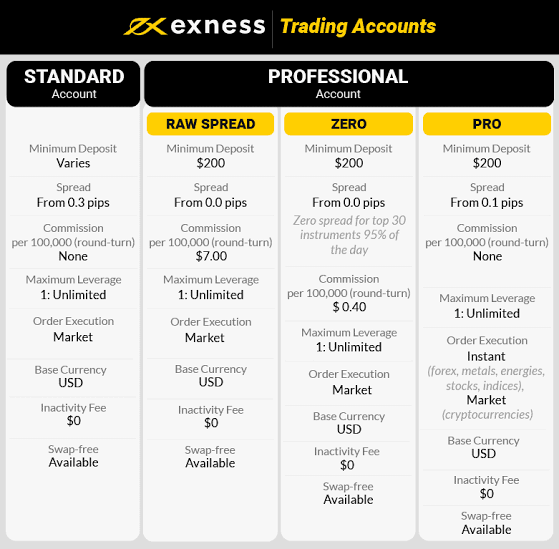 exness fees