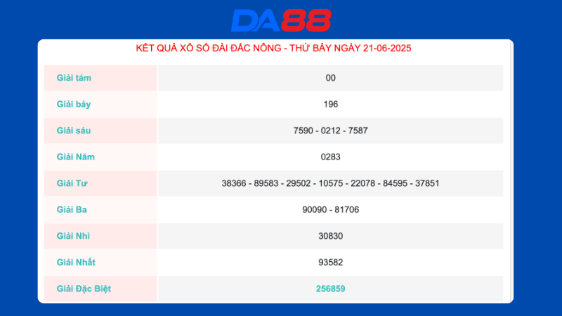 Kết quả xổ số Đắc Nông ngày 21/06/2025  