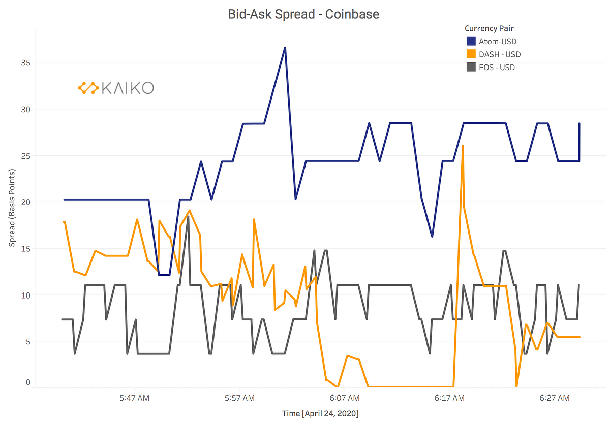 Bid-Ask Spread Analysis