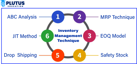 inventory management techniques