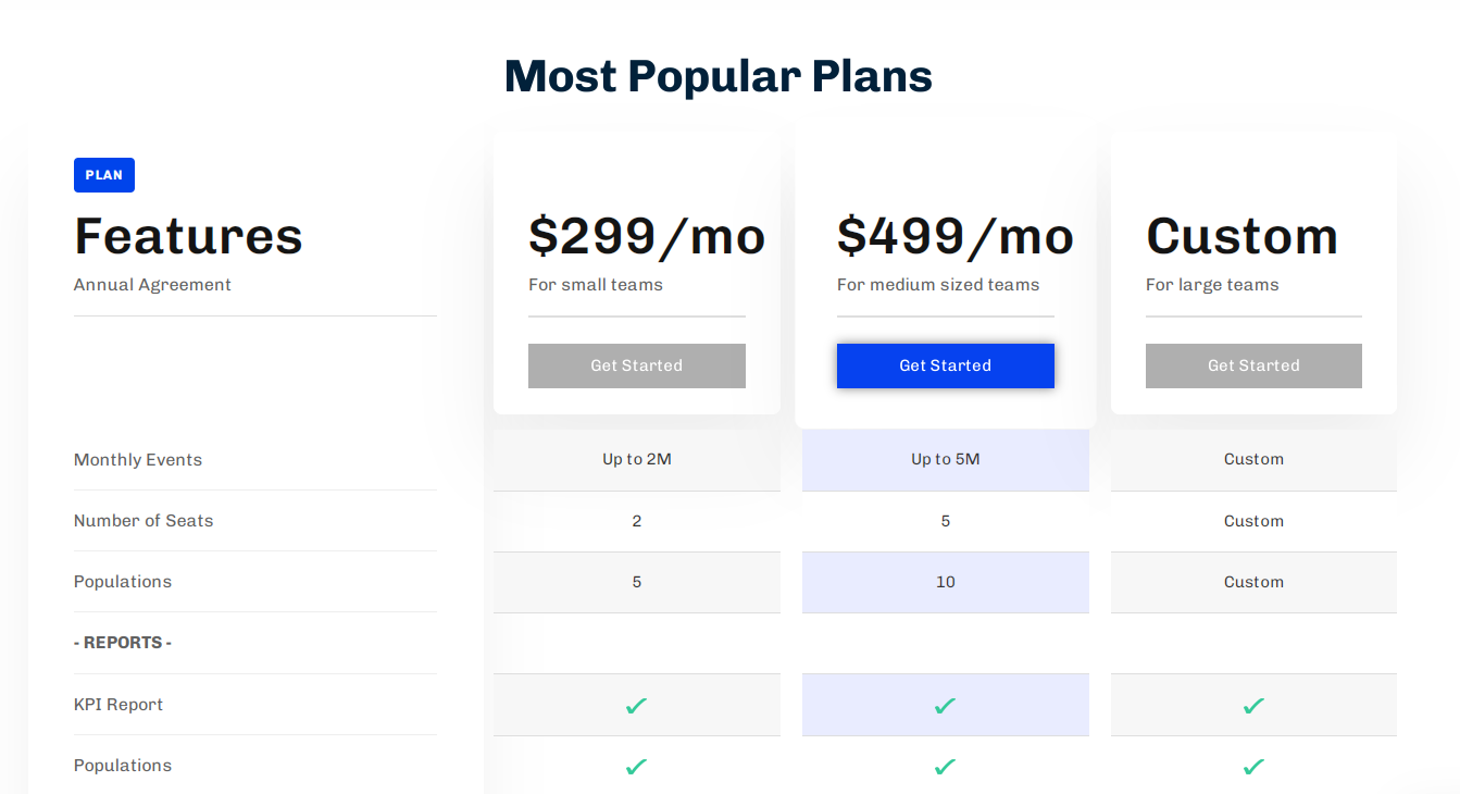 Kissmetrics pricing plans