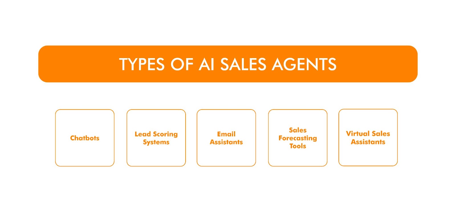 Types of AI Sales Agents