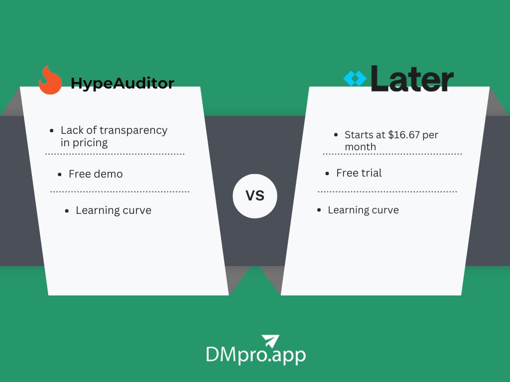 A comparison between Hypeauditor and Later