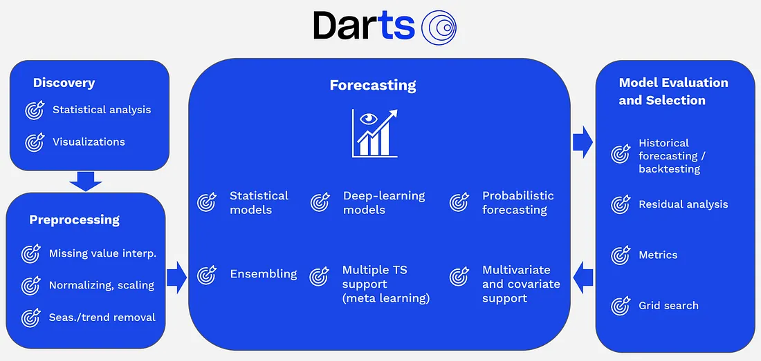 business planning forecasting techniques