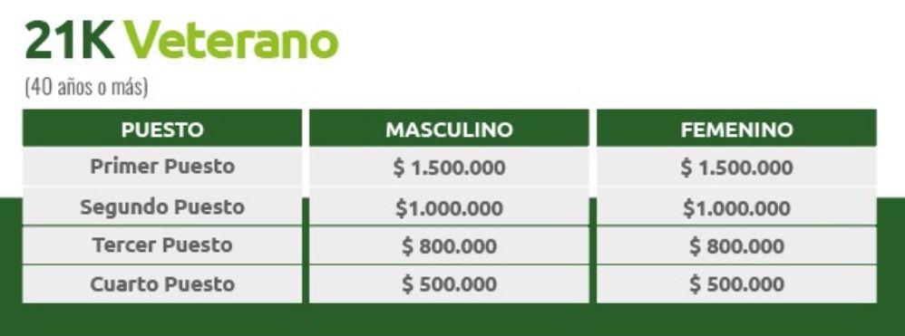 Tabla, Escala de tiempo  Descripción generada automáticamente