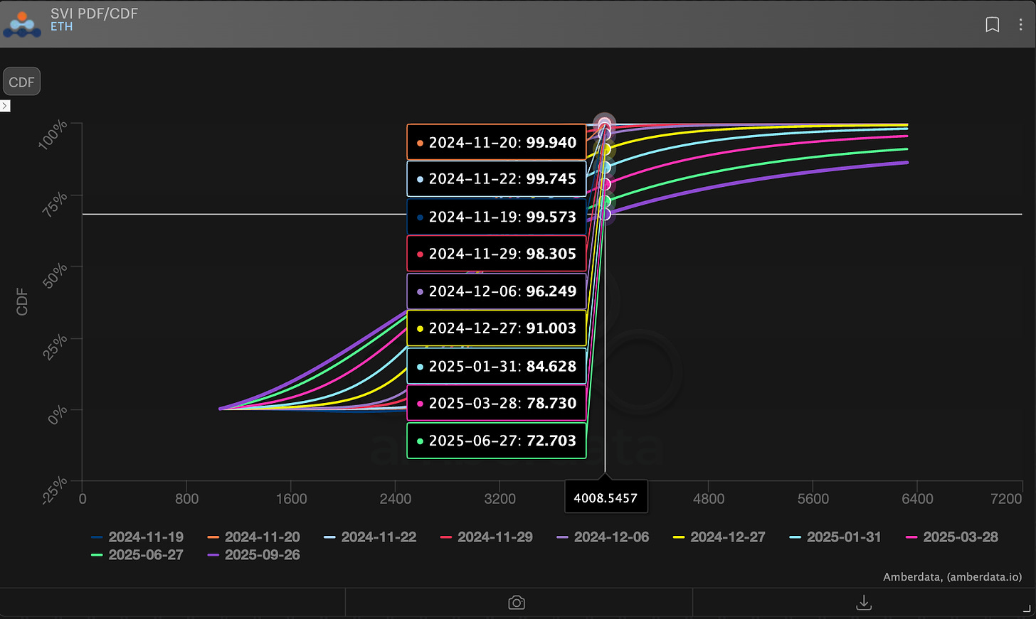 AD Derivatives Ethereum SVI CDF